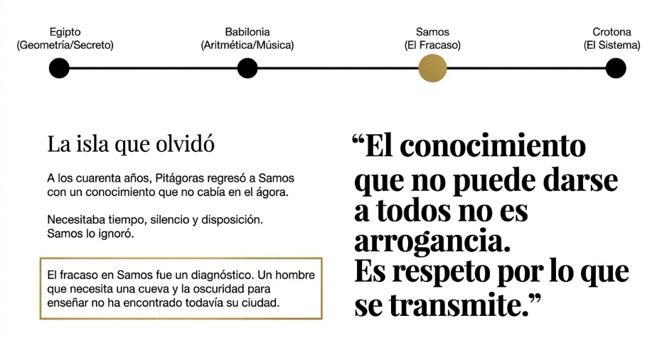 La geometría del silencio