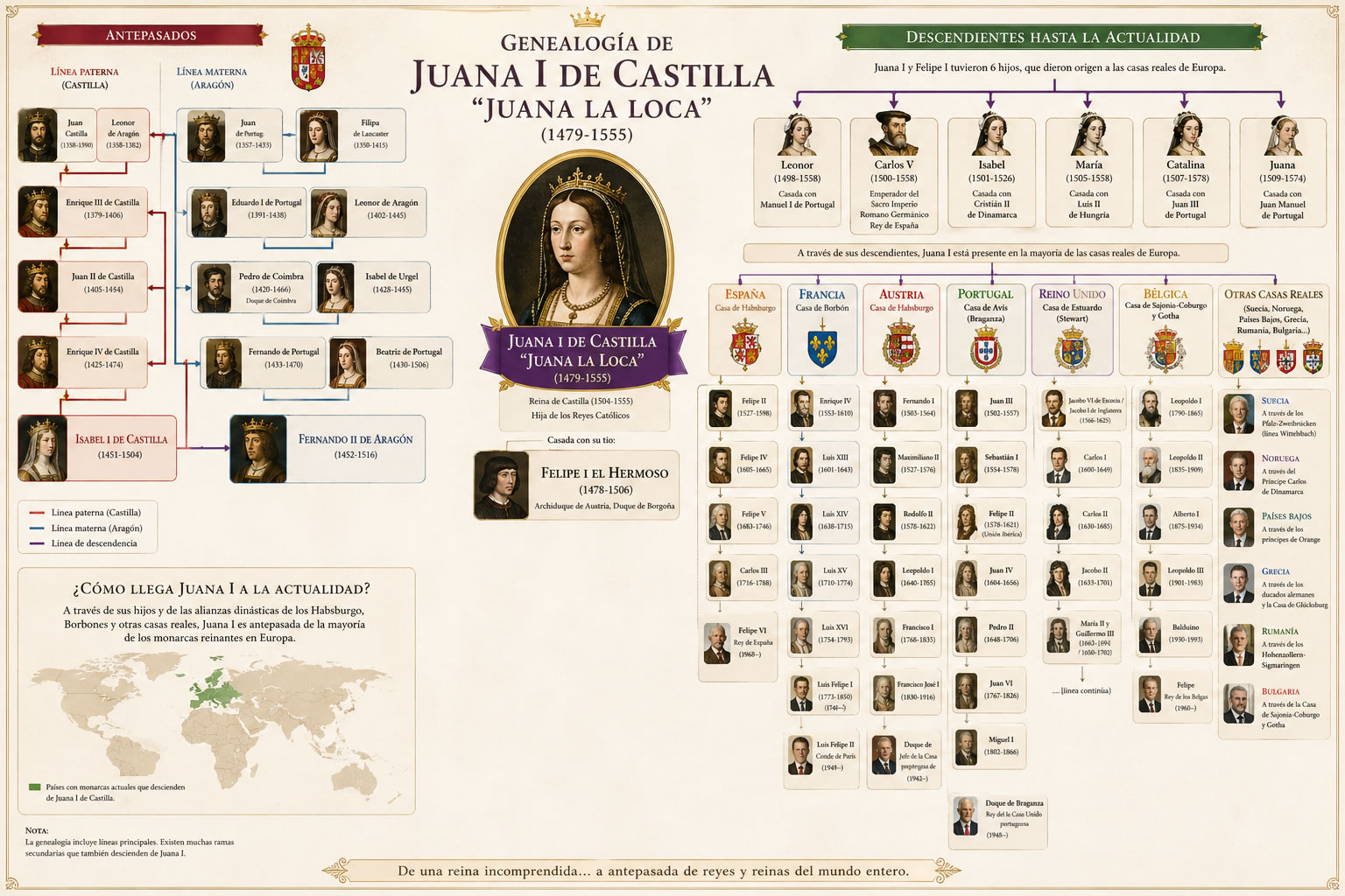 Genealogía de Juana I de Castilla, Juana la loca