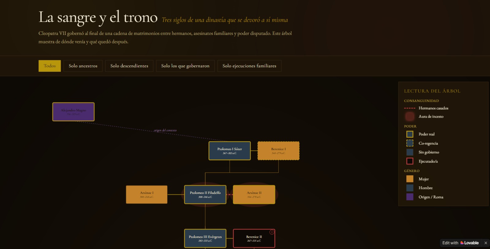 La sangre y el trono