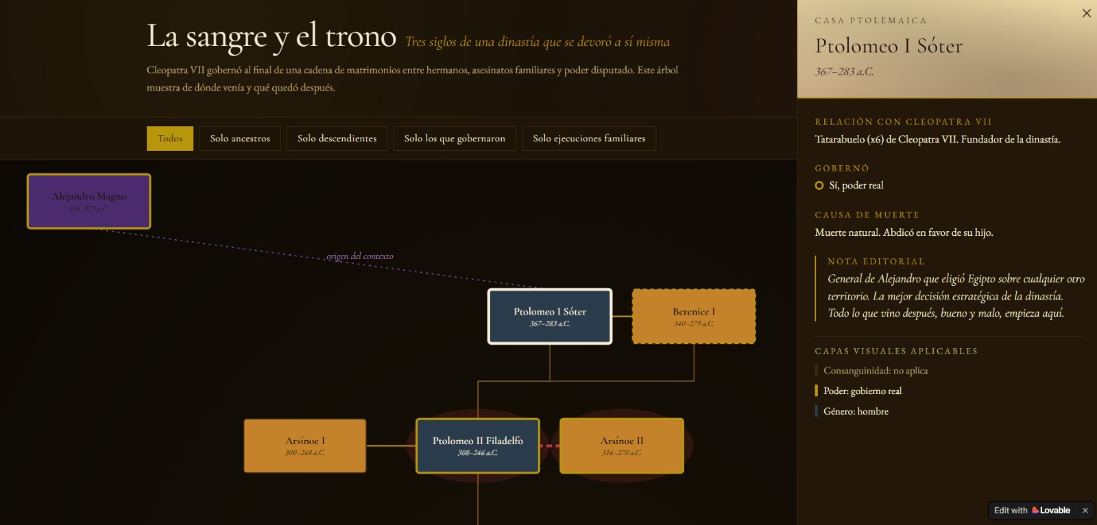 La sangre y el trono