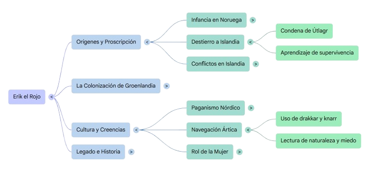 mapa mental Erik el rojo